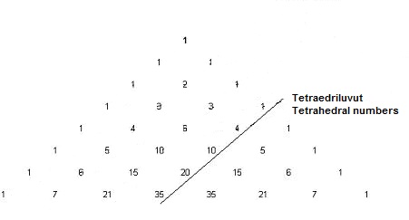 Tetrahedral_numbers.jpg